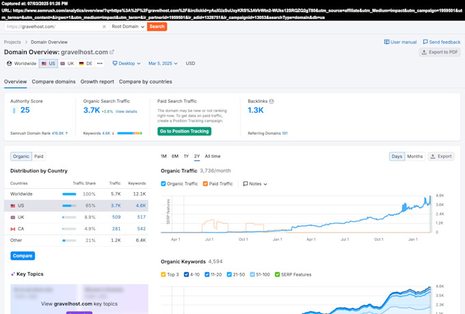 do website onpage, technical seo, website audit and keywords research
